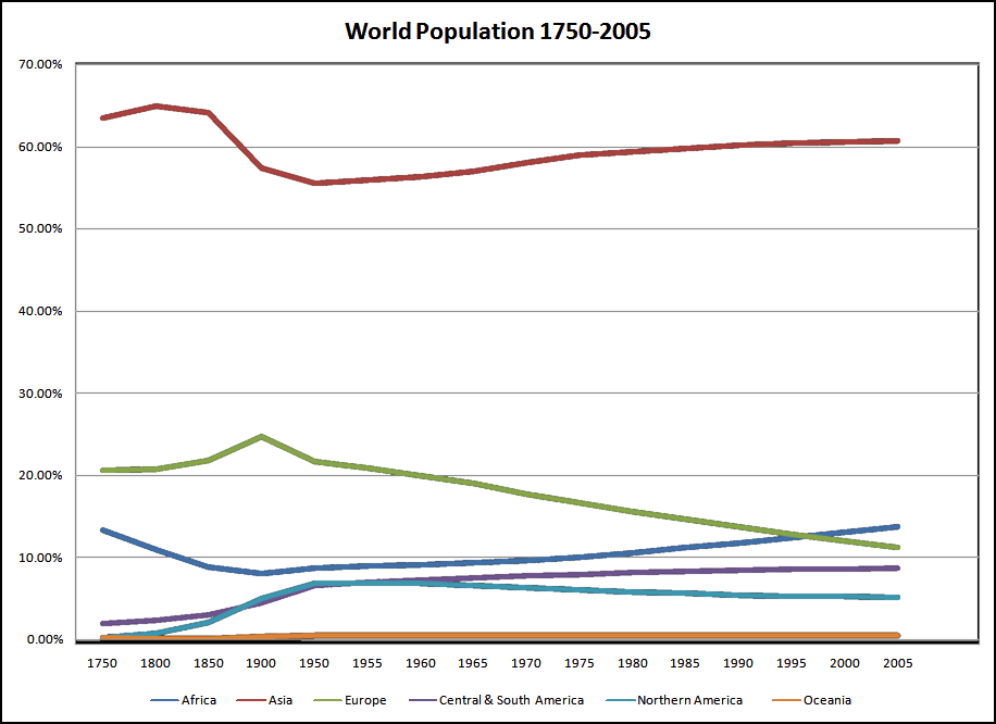 Demographic Changes 1.png