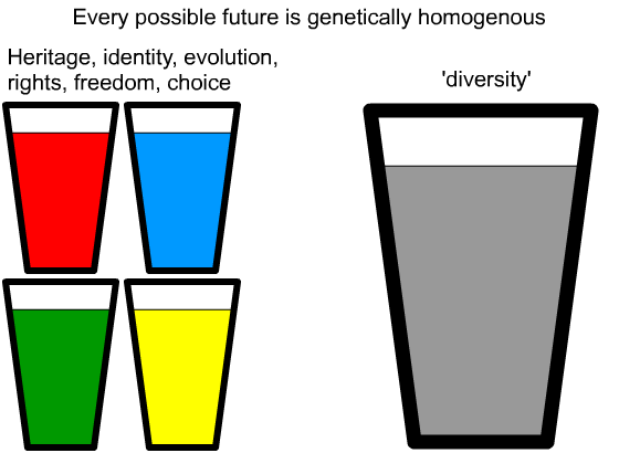 Genetic Choice.png