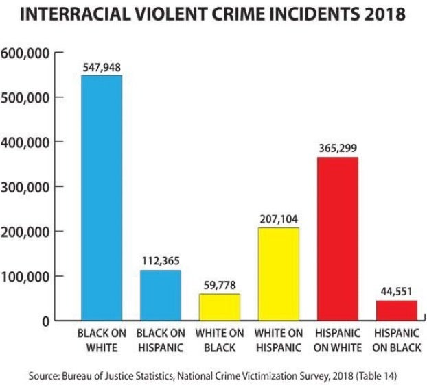 Racial Crime 2018.png