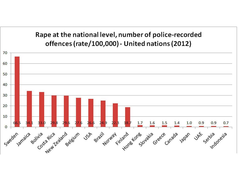 Sweden Rape Epidemic.jpg