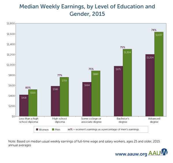 Education Wage Gap.jpg