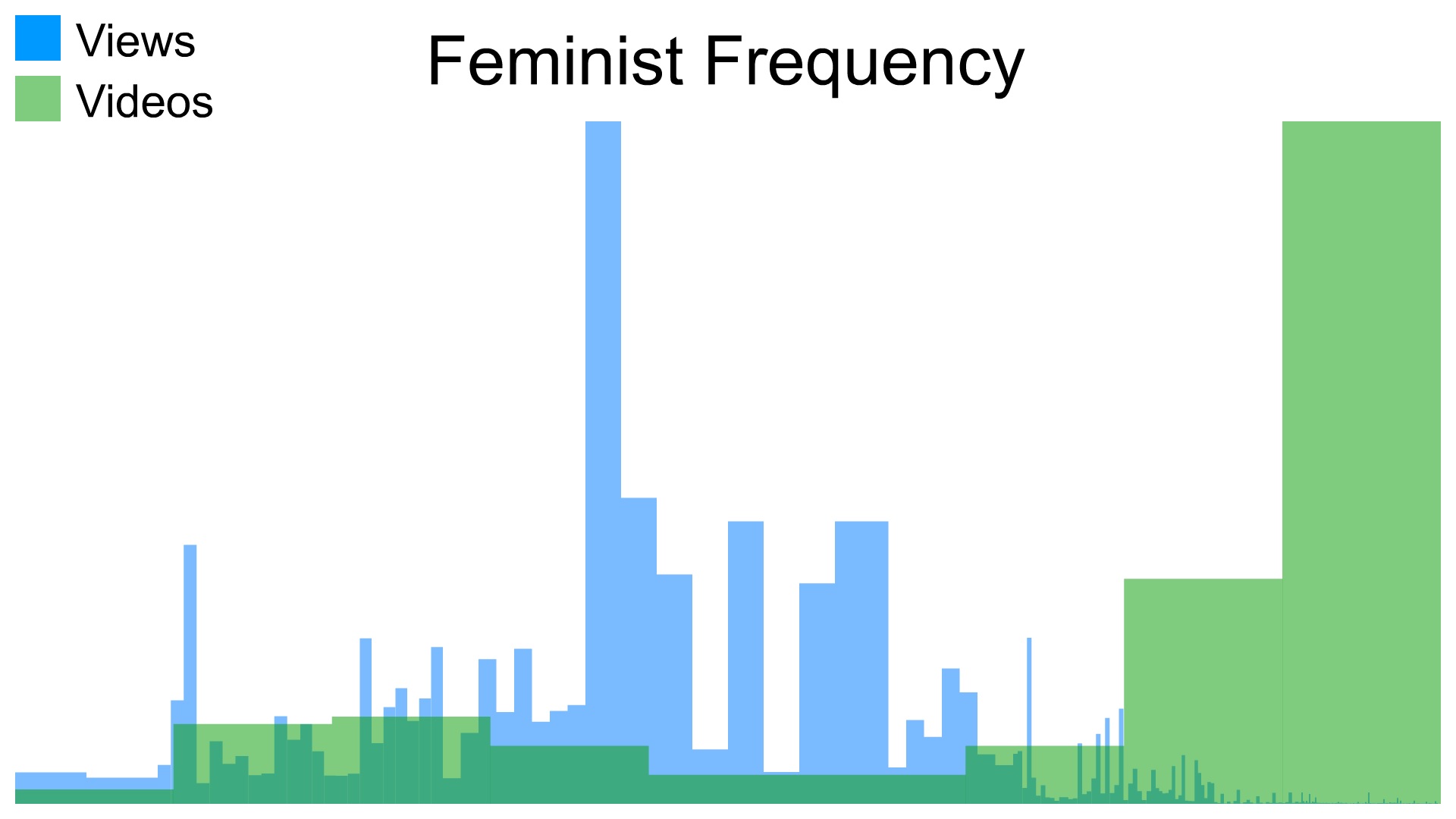 Feminist Frequency Statistics.jpg
