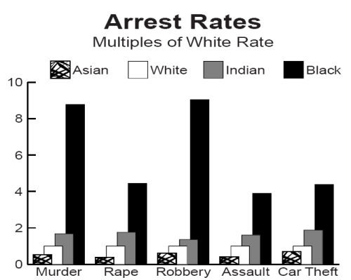 Arrest Rates.png