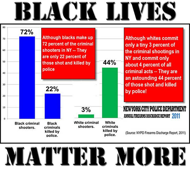 Black Lies Matter More.jpg