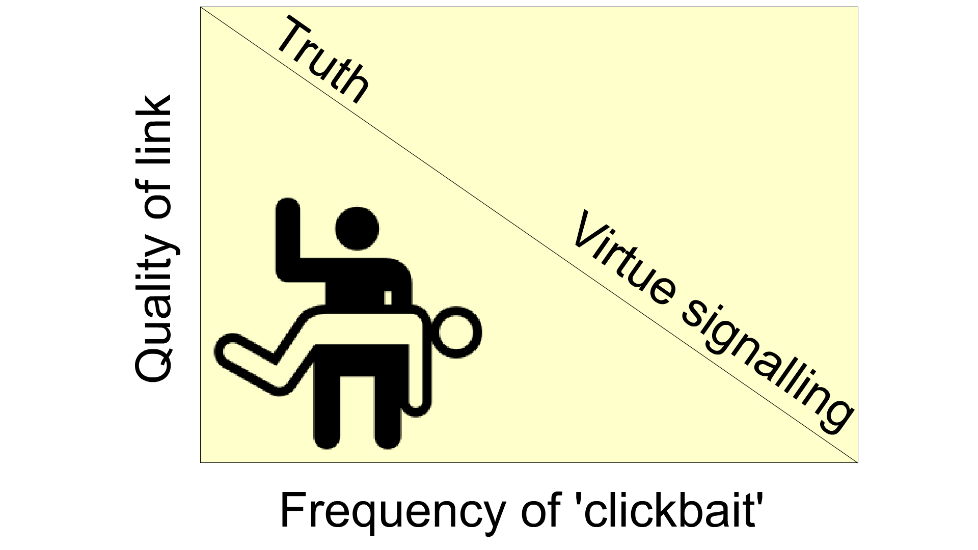Clickbait Frequency.png