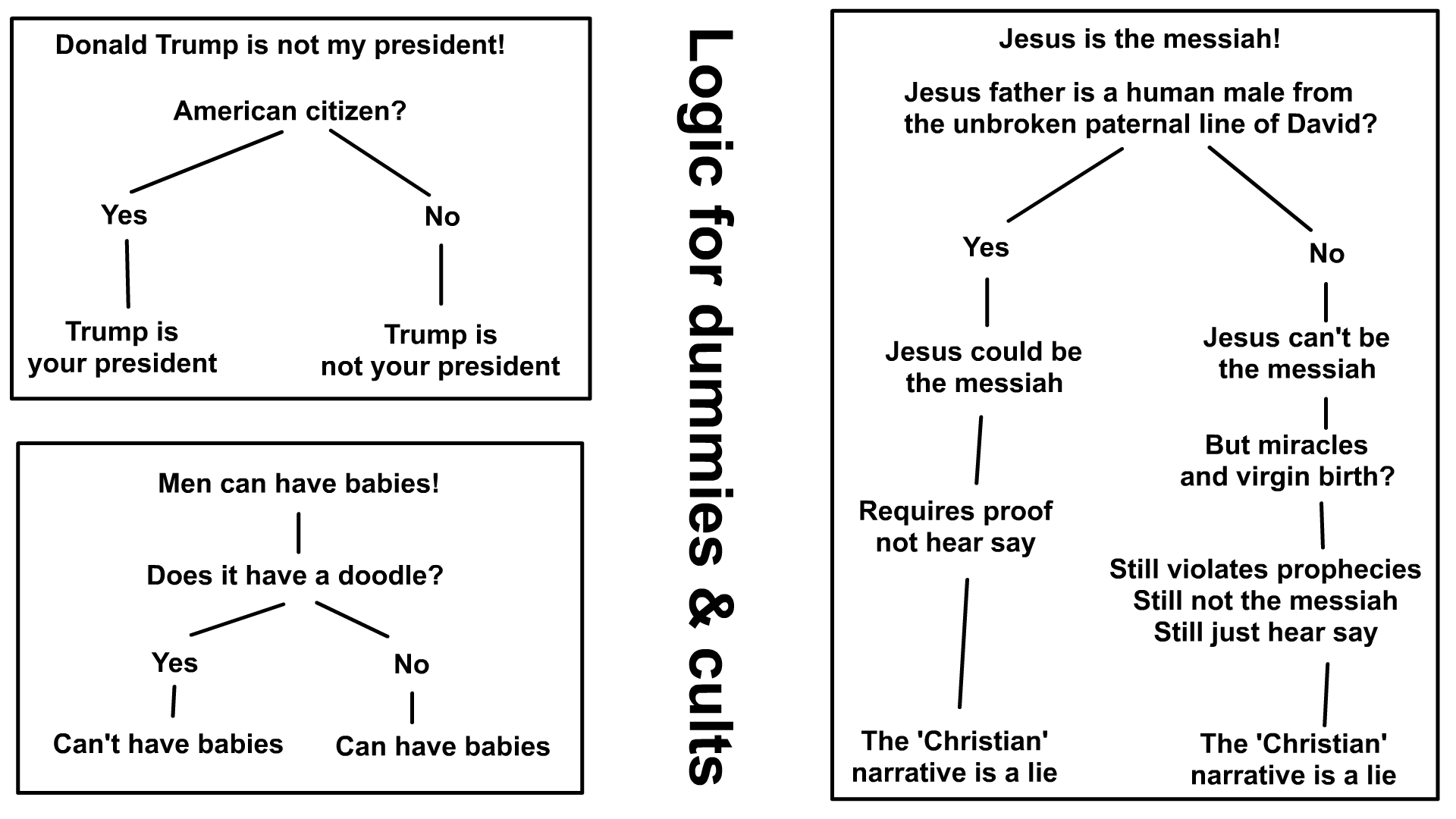 logic for dummies.png