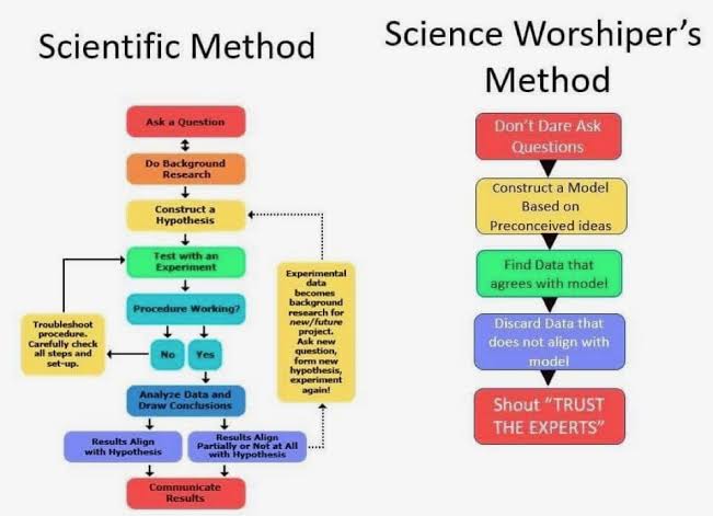 Scientific method.jpeg